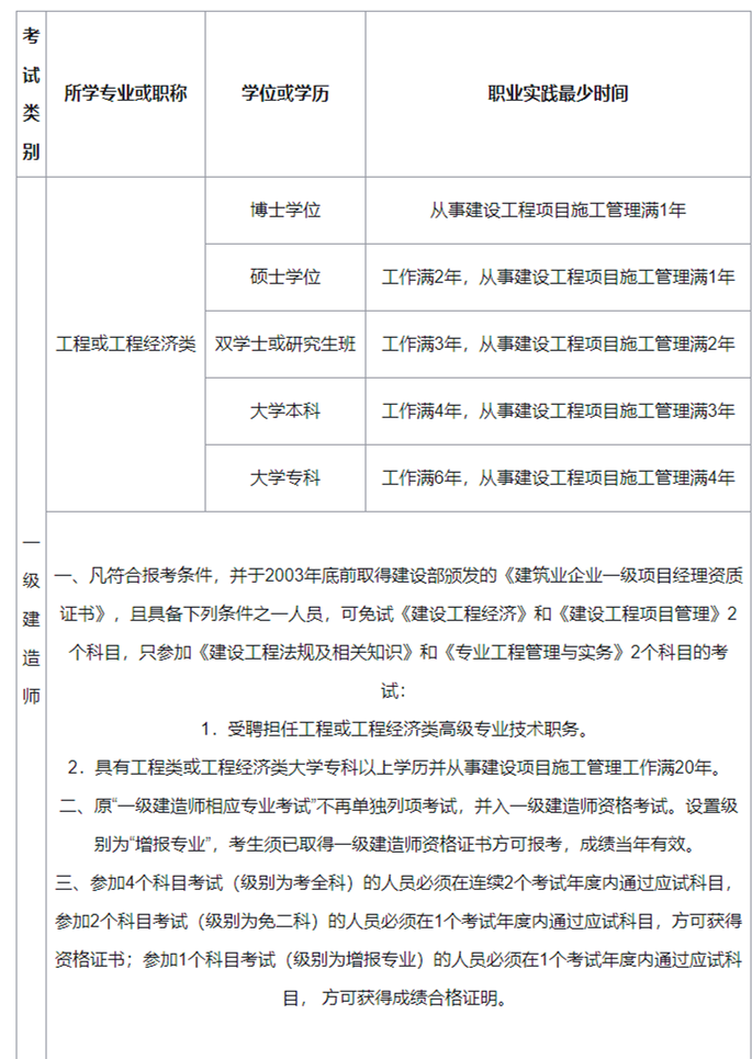 报考吉林一建考试需要什么资格条件?