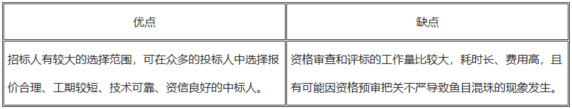 环球网校2021年一级建造师考试项目管理考点28：施工招标