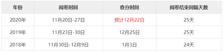 2020年辽宁一级建造师查分系统是哪个？
