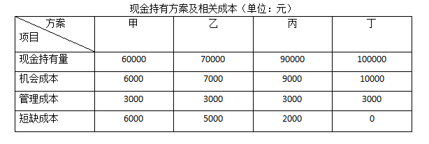 2016年一级建造师《工程经济》真题及答案解析