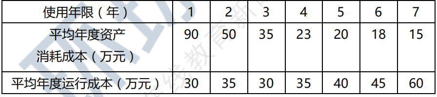 2017年一级建造师《工程经济》真题及答案解析免费下载