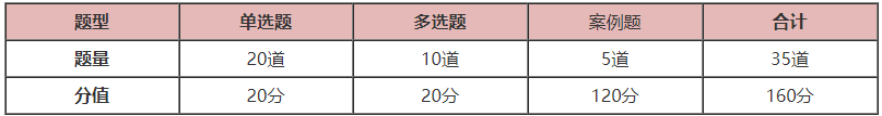 一级建造师实务科目答题技巧