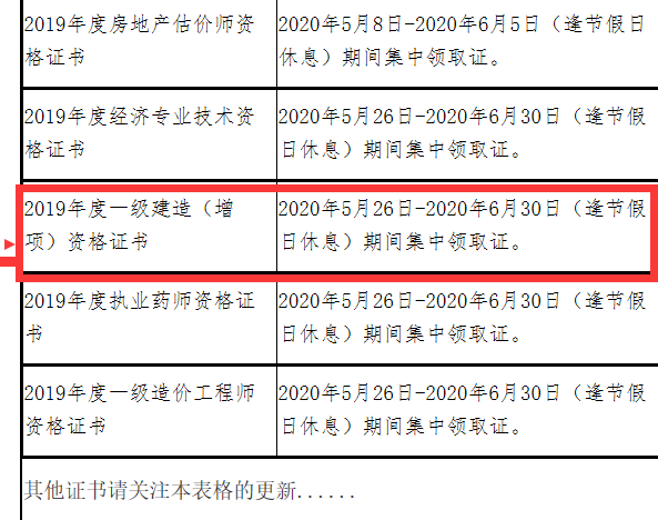 海南2019年度一级建造师资格证书(含增项）领取安排