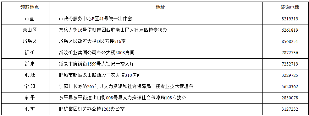 山东泰安2019年度一级建造师考试合格证书领取通知