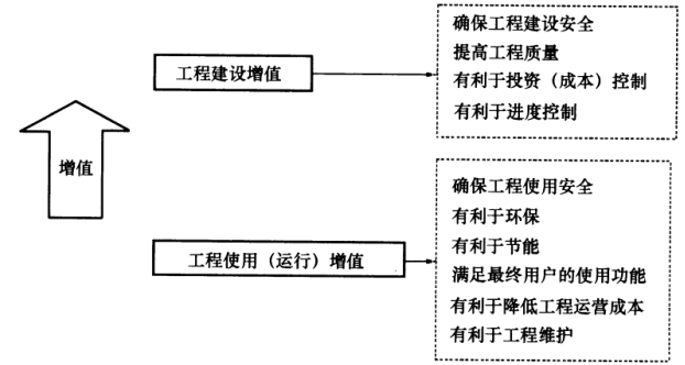 2019年一级建造师《项目管理》真题及答案解析免费下载