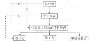 2020年一级建造师《项目管理》日常模拟试题2