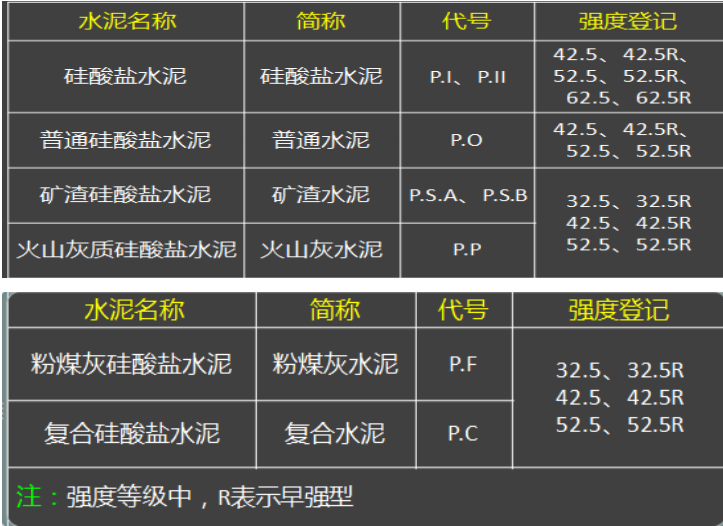 2015年一级建造师《建筑工程》真题及参考答案解析免费下载