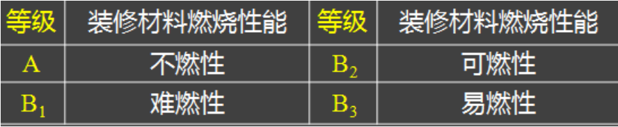 2015年一级建造师《建筑工程》真题及参考答案解析免费下载
