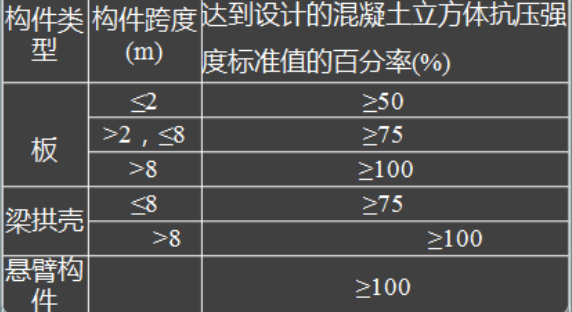 2015年一级建造师《建筑工程》真题及参考答案解析免费下载