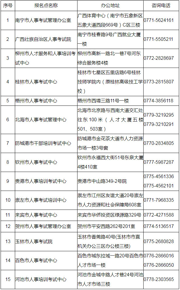 广西考试网1