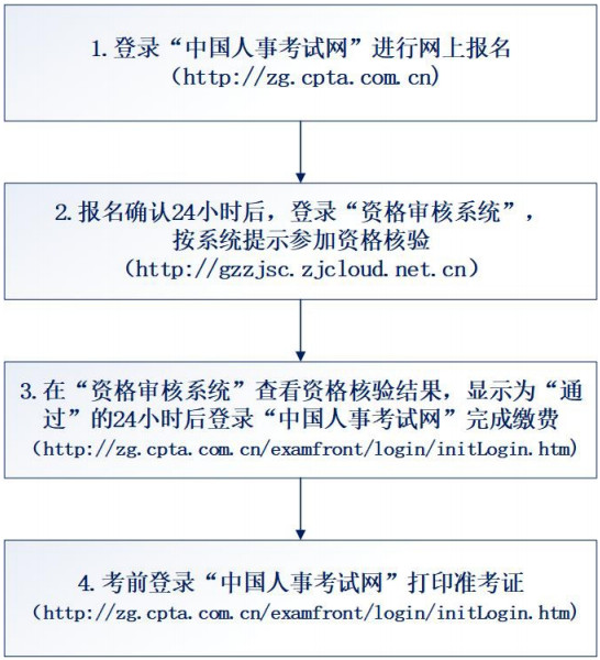 贵州人事考试网1