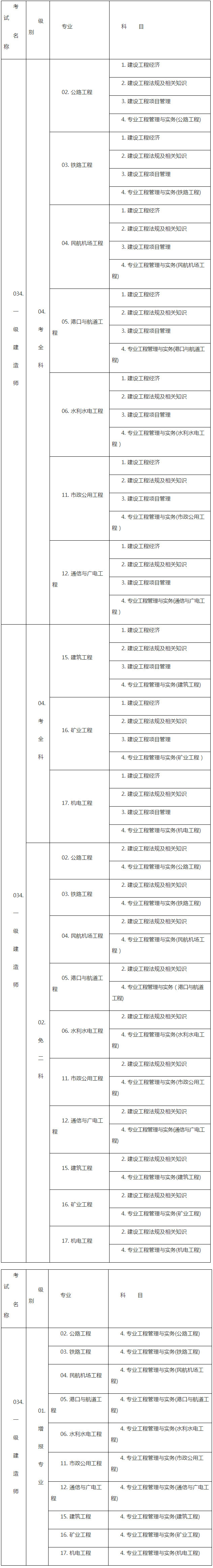 兵团考试网