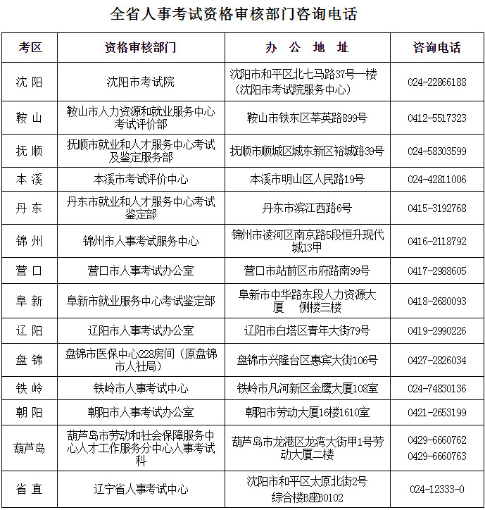 辽宁人事考试网