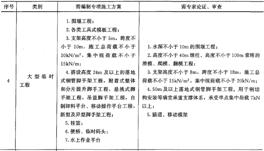2017年一级建造师《公路工程》真题及参考答案解析免费下载