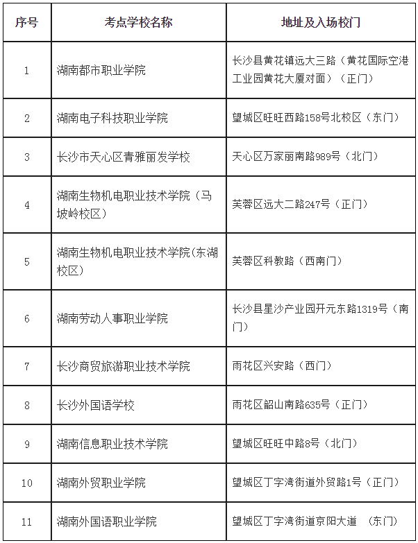 一建长沙考试