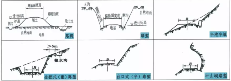 路基与填料