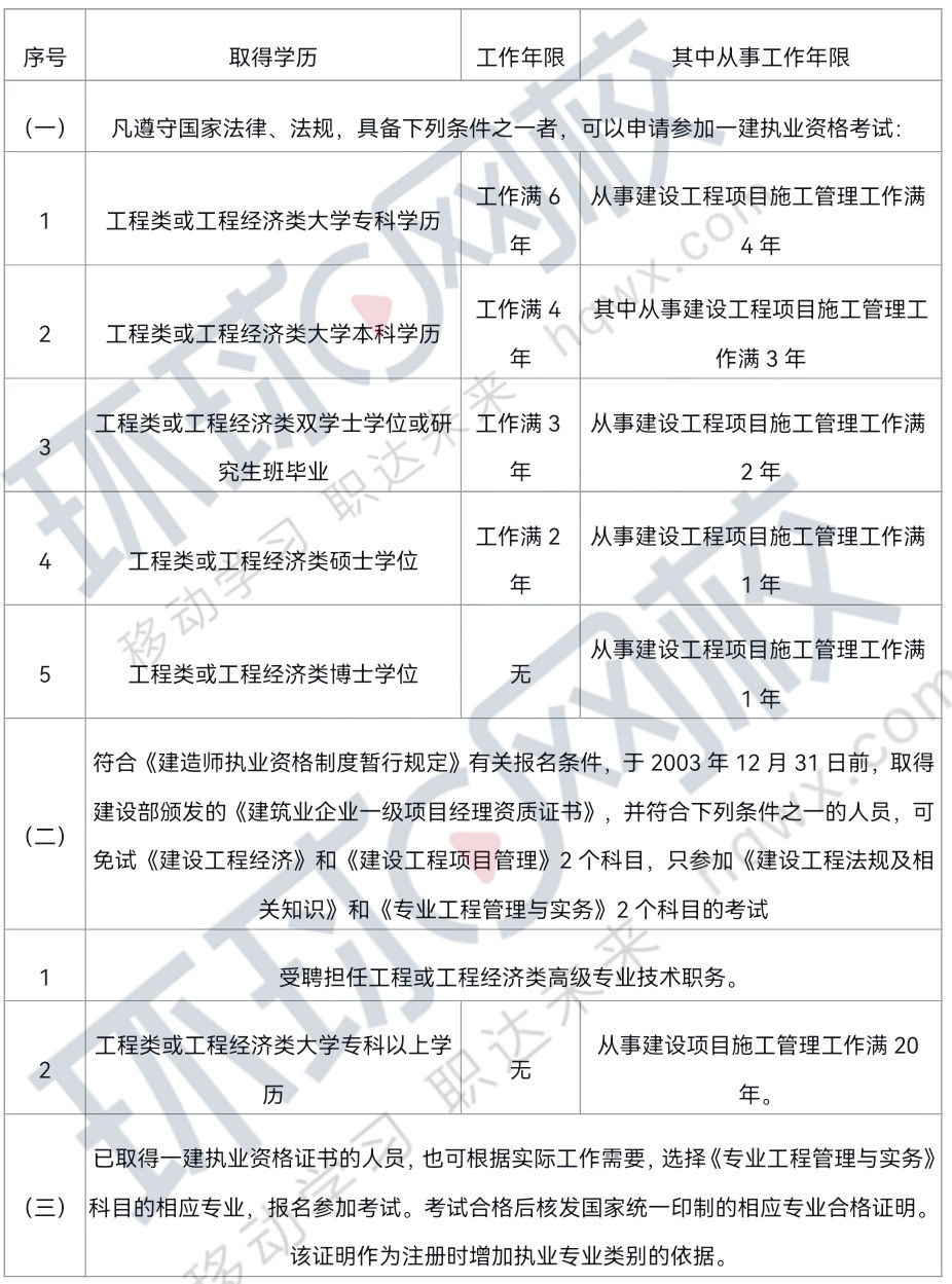一件报考条件