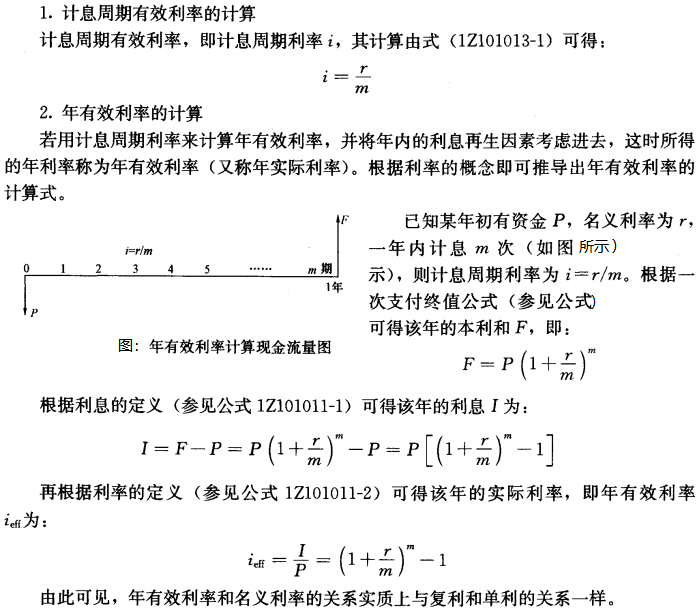 有效利率的计算