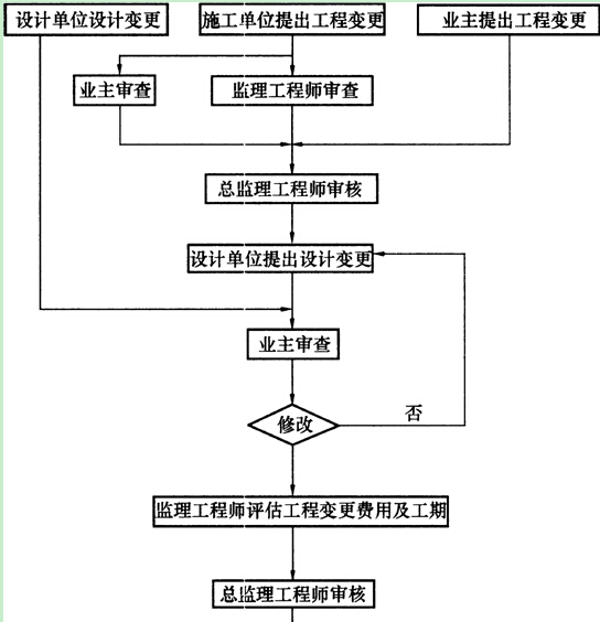 图1Z201032―2