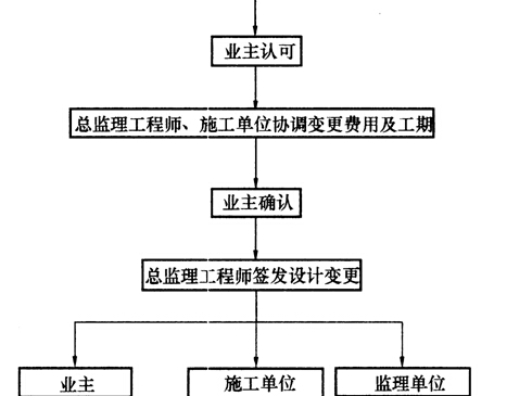 图1Z201032―2