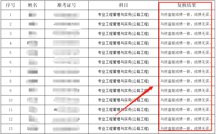 陕西一级建造师成绩复核部分截图