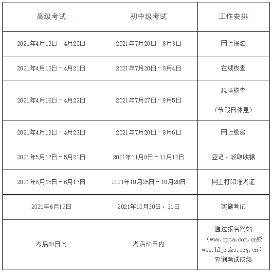 2021年黑龙江初级经济师考试工作计划公布