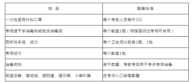 一级建造师
