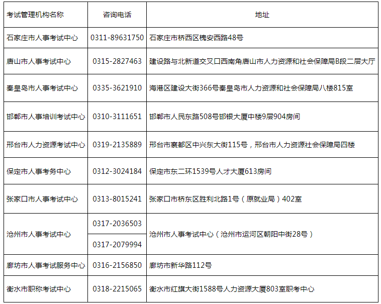 一级建造师