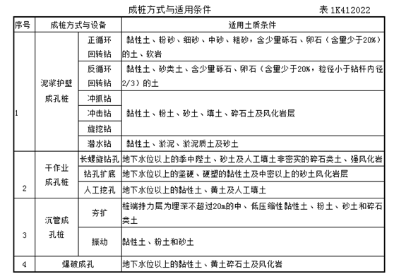 成桩方式与适用条件
