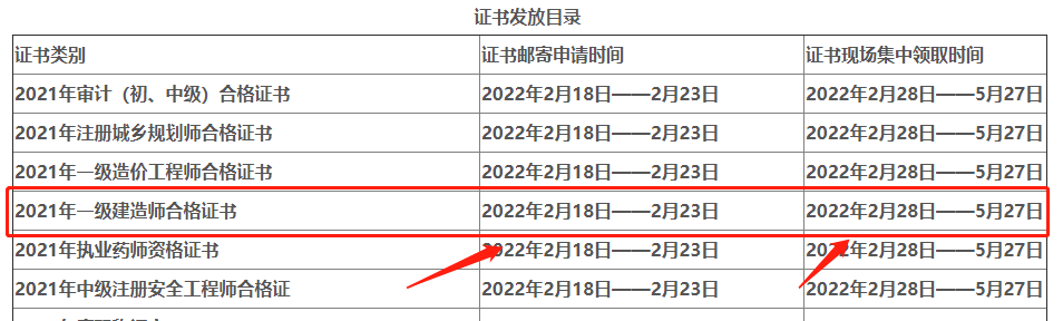 证书发放目录