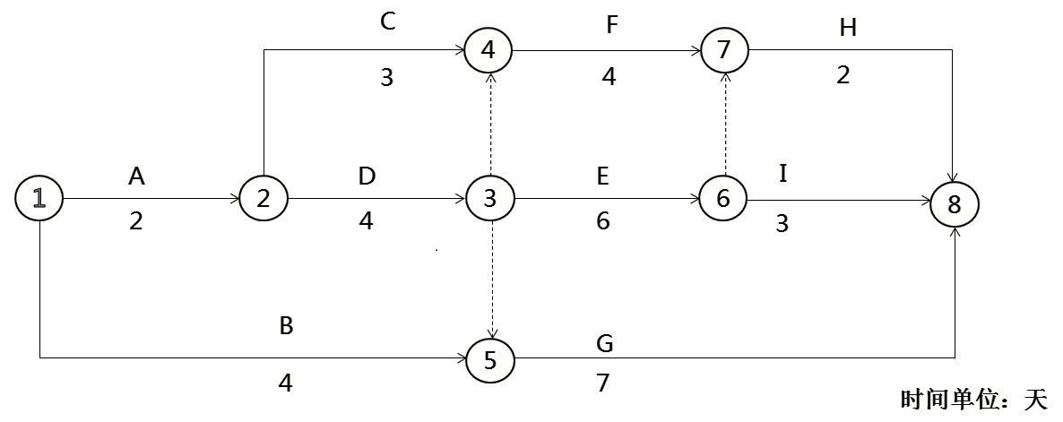 某双代号网络计划