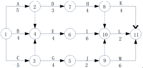 某双代号网络计划2