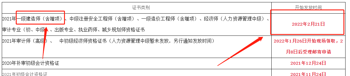 一级建造师证书发放时间