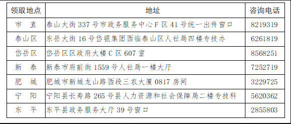 泰安市人力资源和社会保障局