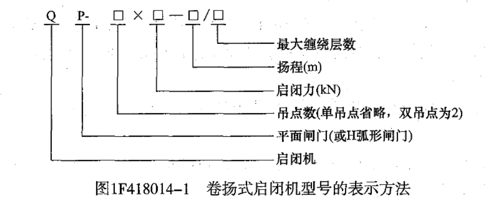 启闭机按结构形式