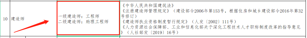 对应职称层级