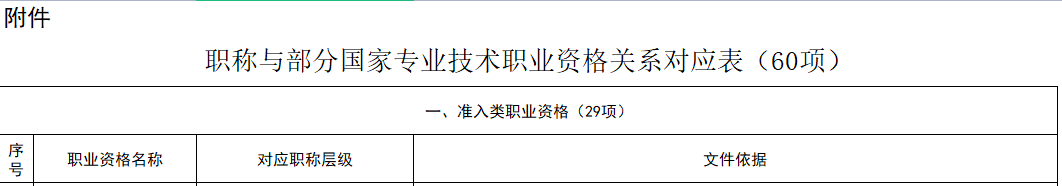 对应职称层级