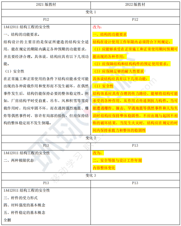部分教材变动内容的截图