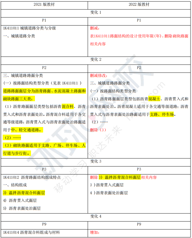 部分教材变动内容的截图