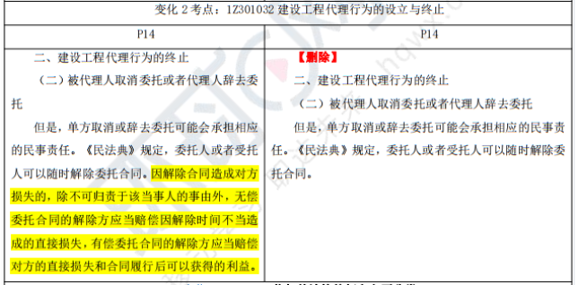 法规