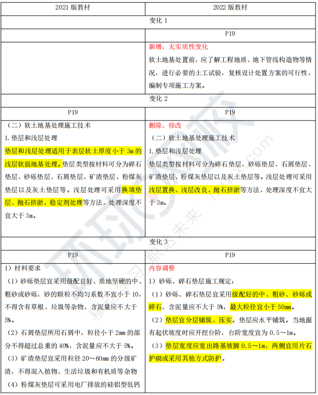 部分教材变动内容的截图