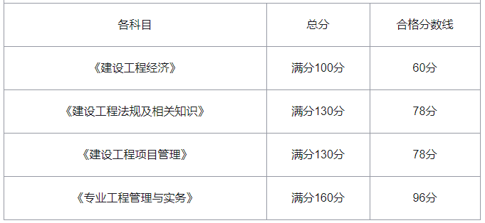 合格标准