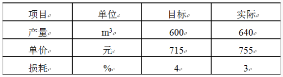 商品混凝土目标成本与实际成本对比