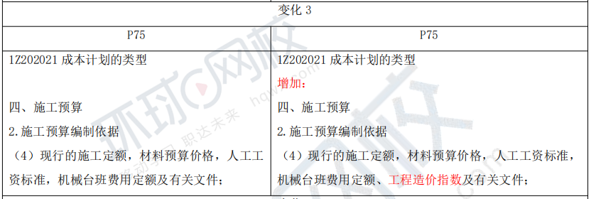 管理
