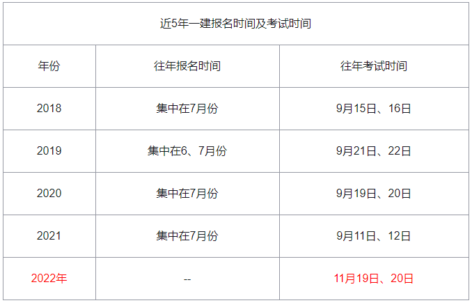 一建报名时间