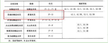 水泥的性能和应用