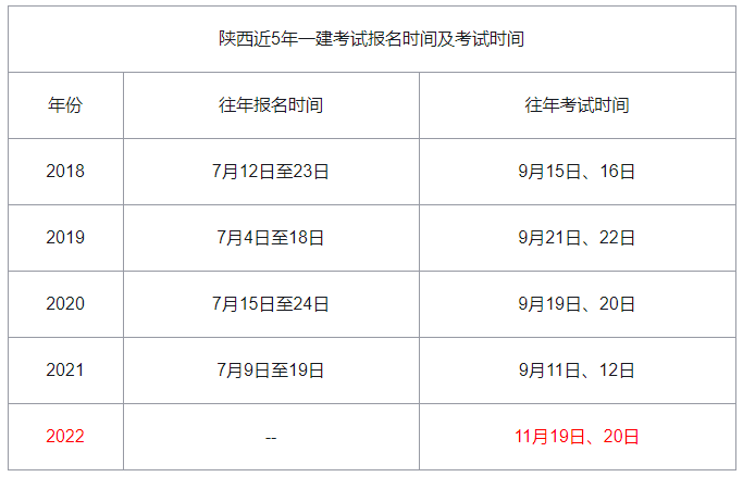 历年一建陕西报名时间