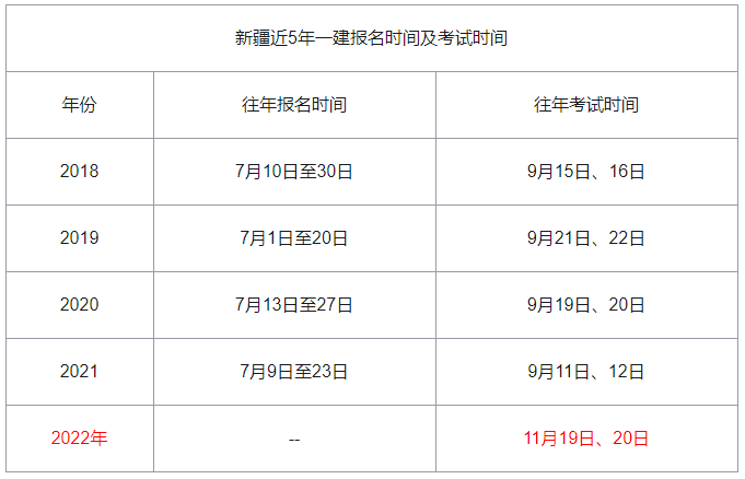 一建报名时间