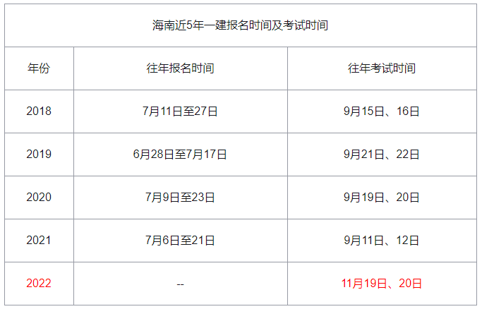 历年海南一级建造师报名时间