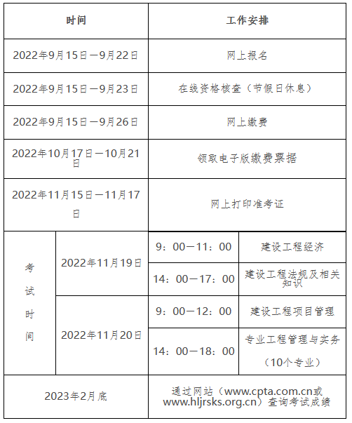 2022年度黑龙江一级建造师资格考试工作计划